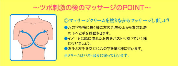 ツボ刺激の後のマッサージのPOINT