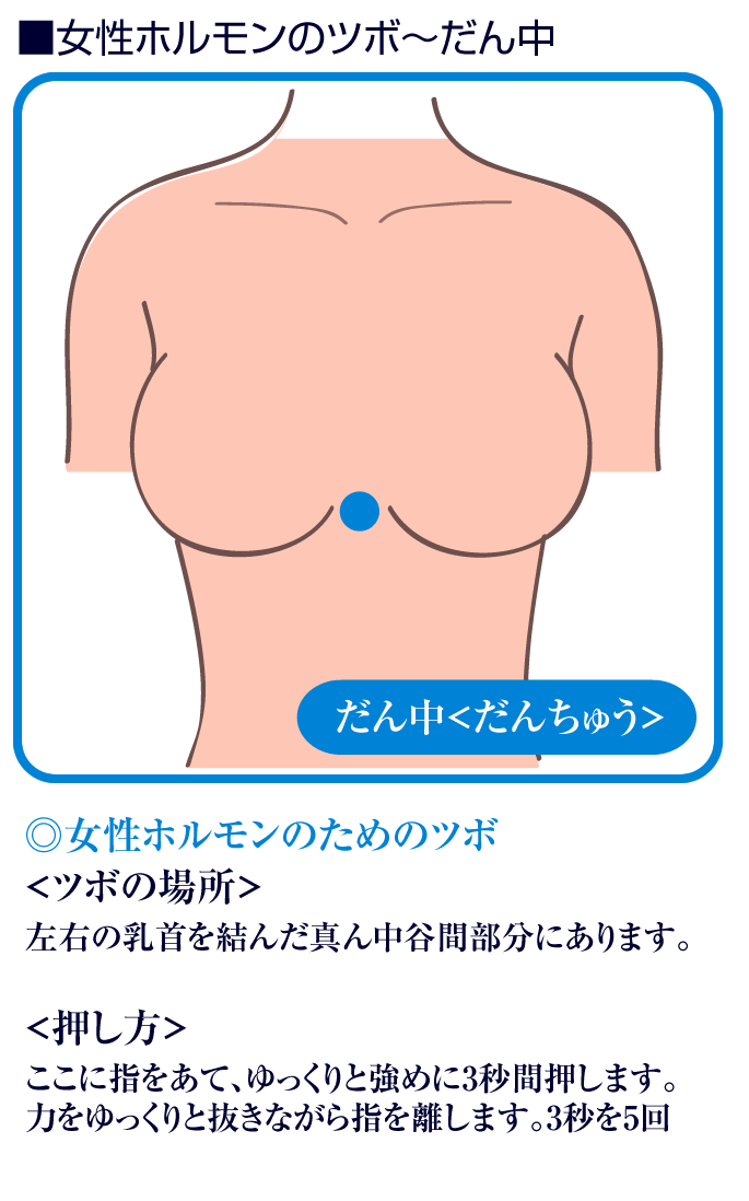 バストアップの方法 Preciousprojectのppシリーズ